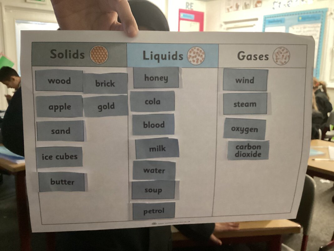 Image of Solids, Liquids and Gases